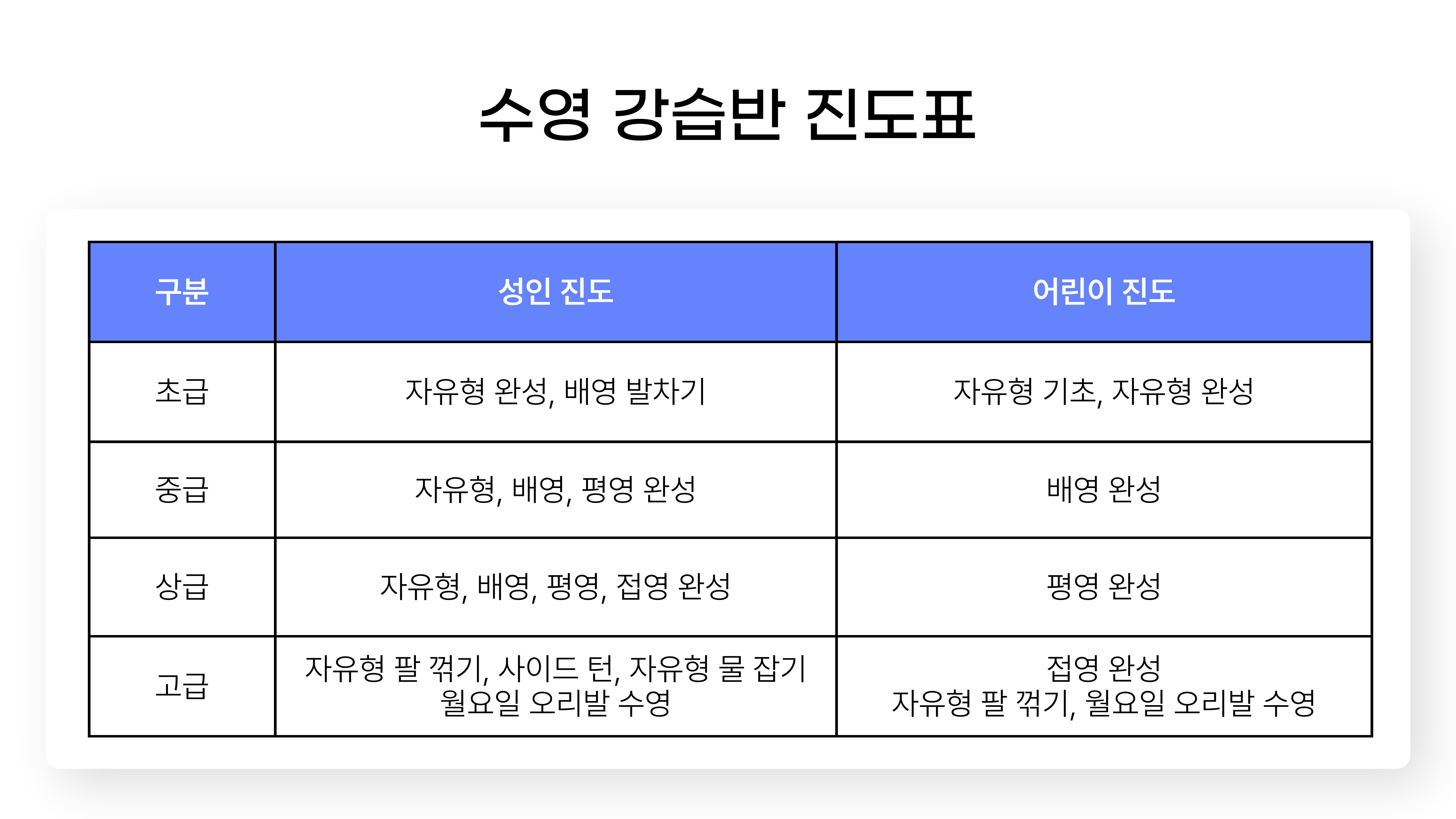 수영 강습반 진도표.jpg