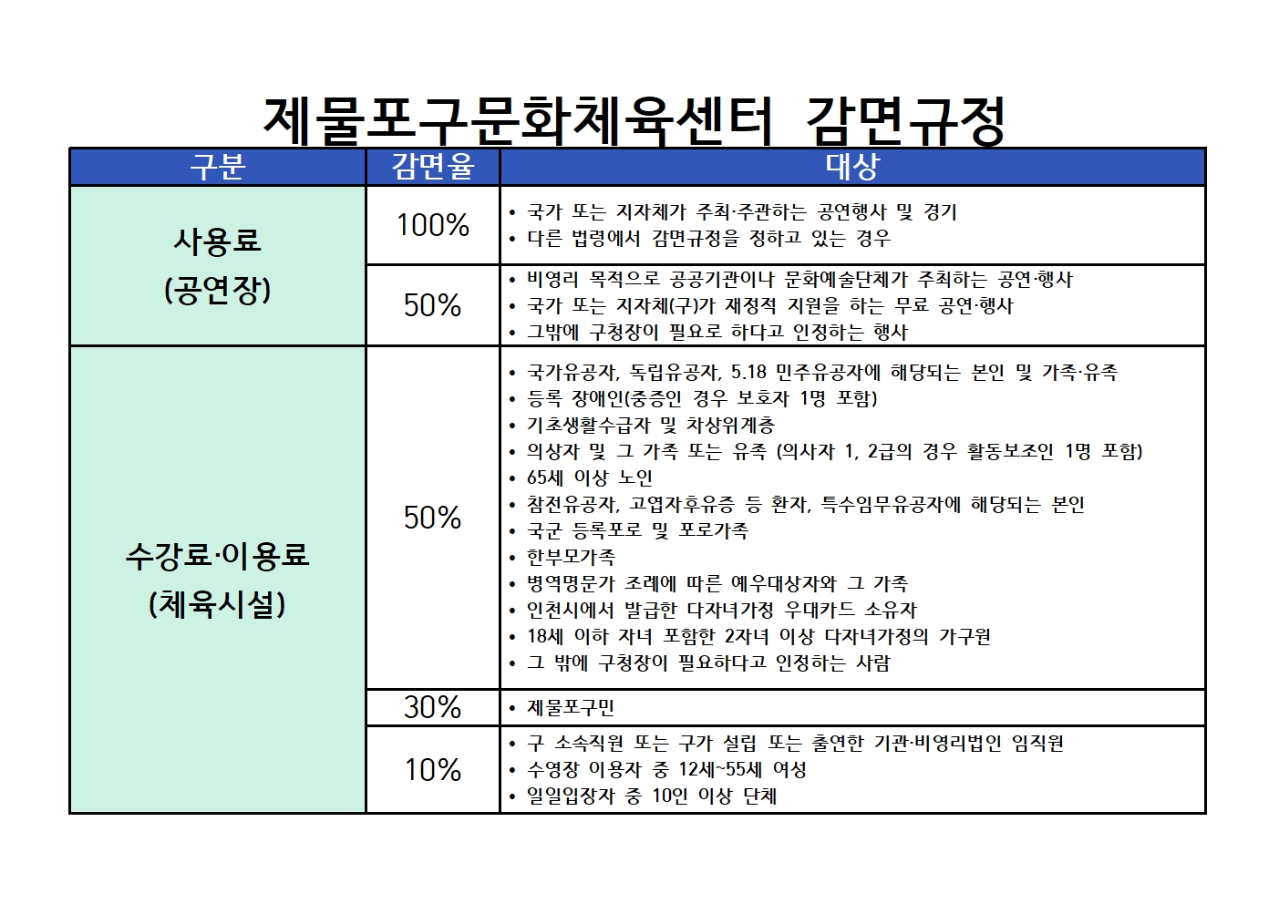감면규정(제물포구)001.jpg
